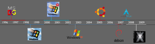 operating system history
